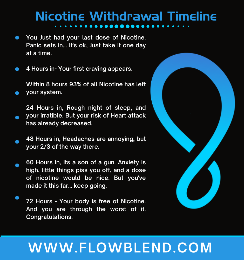 nicotine-withdrawal-timeline.png