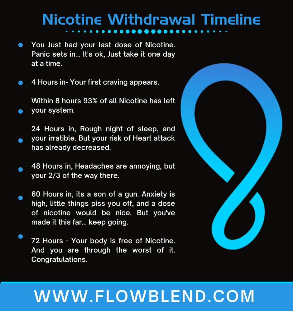  How To Quit Nicotine Without Withdrawals FlowBlend